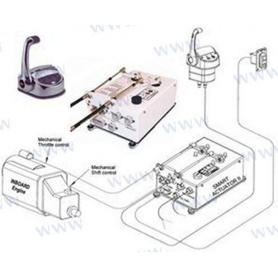 KIT MANDOS 1 MOTOR 1 ESTACIÃ“N INT.- 24V.